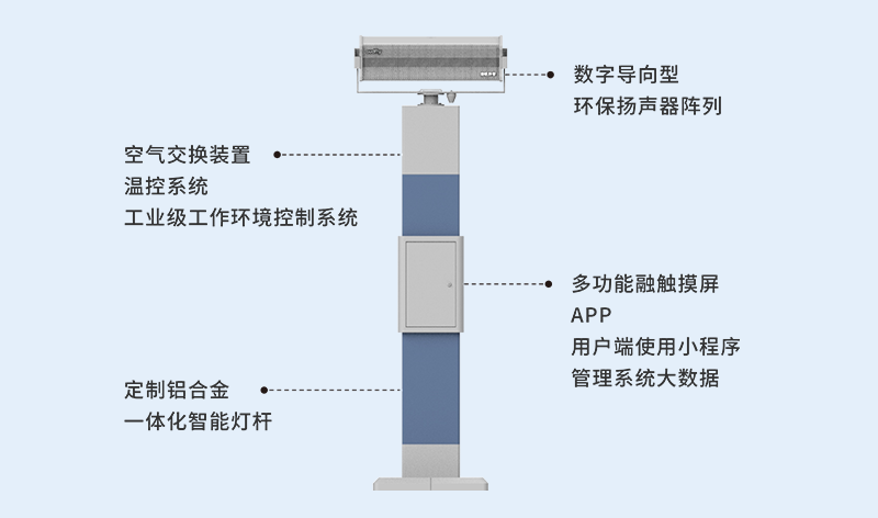 清聽聲學廣場舞定向擴音器V1