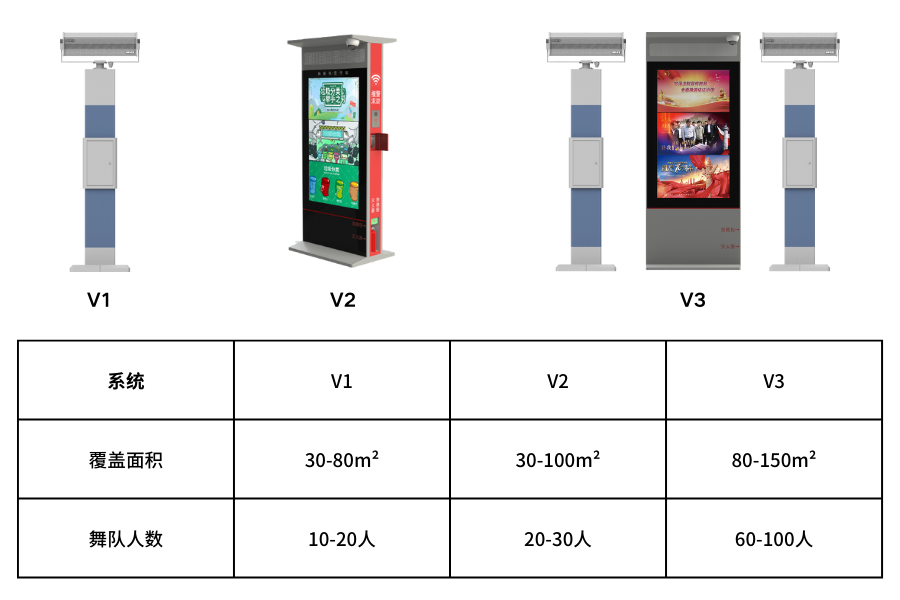 清聽聲學廣場舞定向音響3個型號