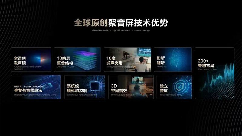 清聽聲學全球原創的定向音響聚音屏技術