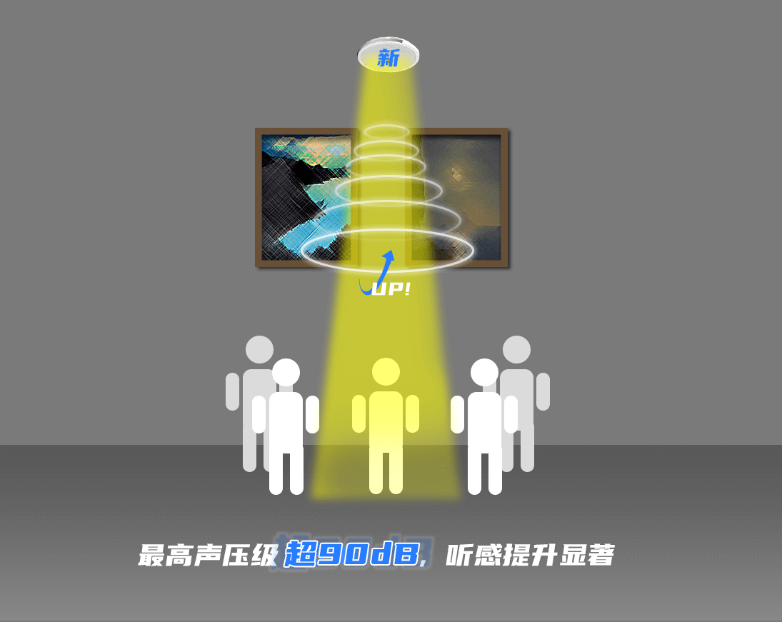 清聽聲學定向音響聚音寶全系列產品完成升級