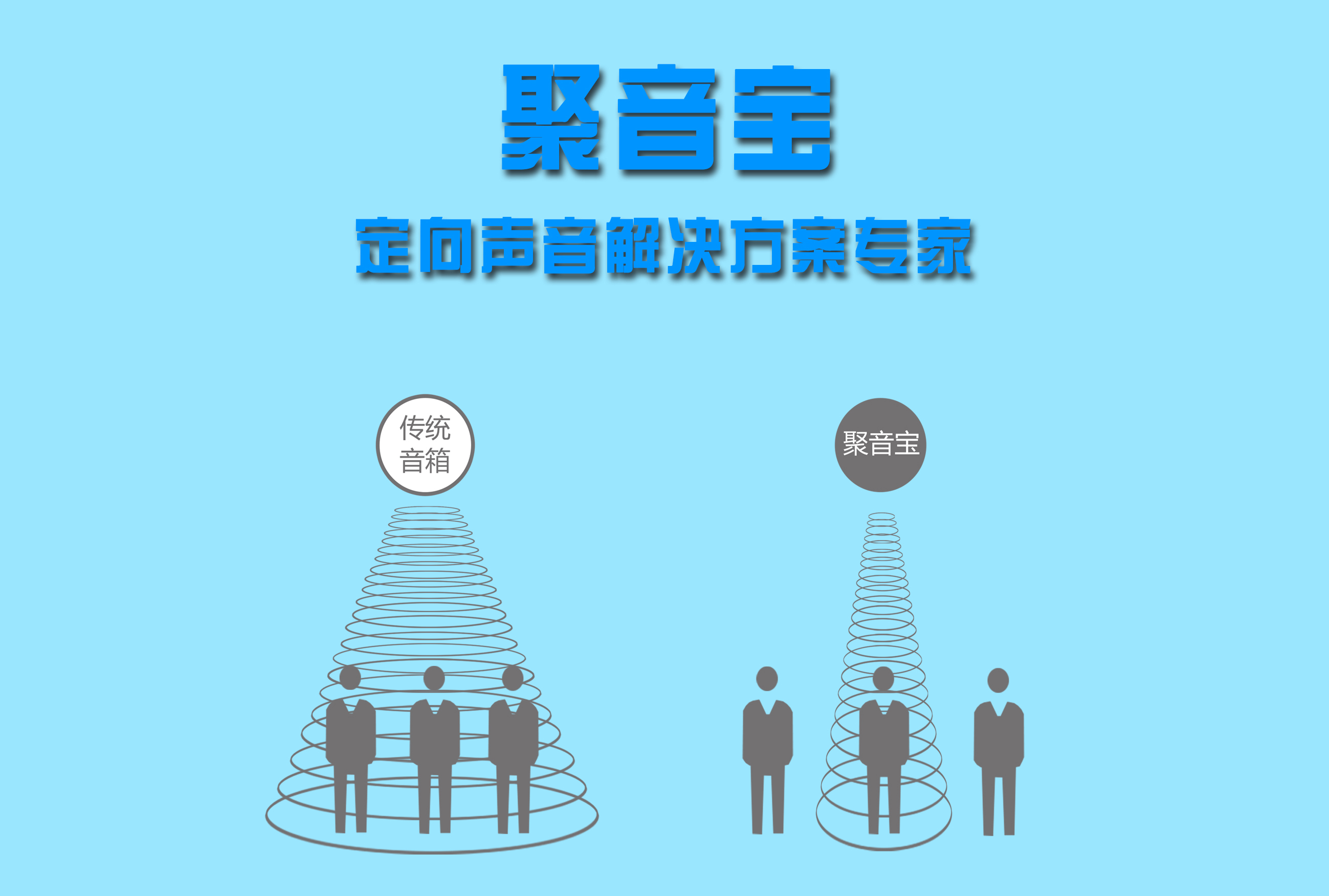 清聽聲學定向音響聚音寶