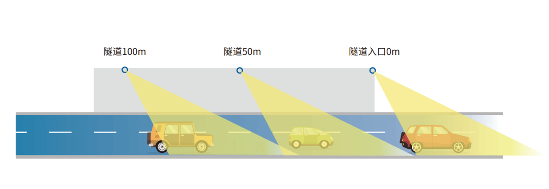 隧道均衡聲場廣播系統(tǒng)
