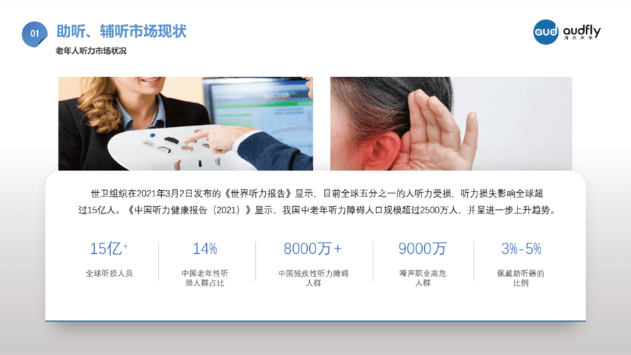 匡博首先向我們介紹了目前國內(nèi)助聽、輔聽市場現(xiàn)狀