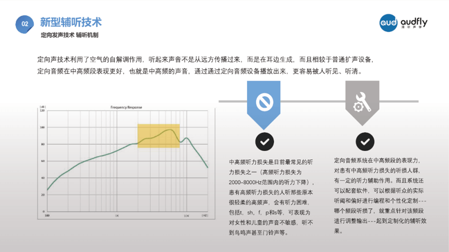 定向聲技術(shù)對因年齡增長而引發(fā)的聽力損傷有較大提升作用
